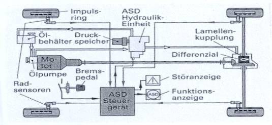 Ausgleichsgetriebe