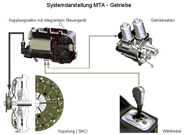 OPEL CORSA/ MERIVA Easytronic Getriebesteuergerät