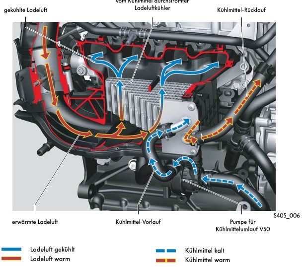 Ladeluftkühlung VW