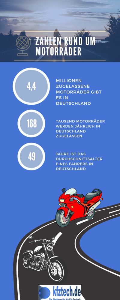 Motorrad Statistik