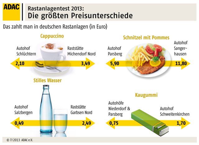 ADAC Rastanlagen Test